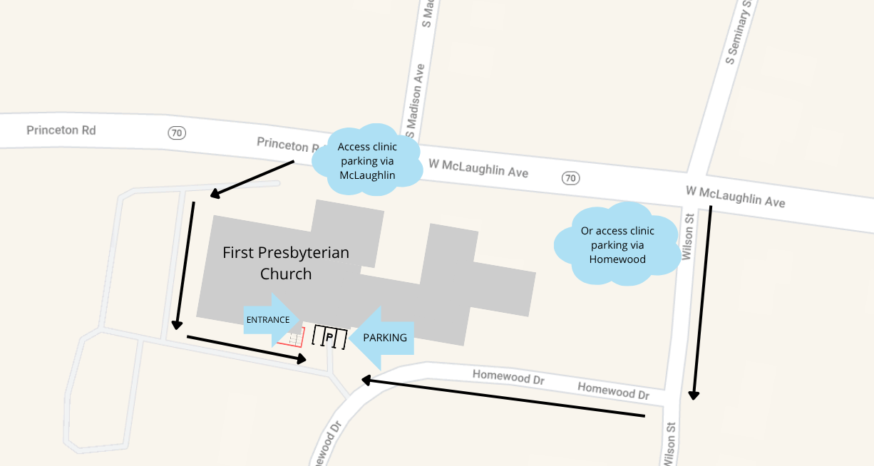 Map of the First Presbyterian Church campus showing the Green Leaf entrance on the south side, clinic parking reached from McLaughlin Ave or Homewood Dr, and overflow parking by the sanctuary entrance